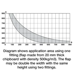 For Timber Flaps with Plastic Housing - Image 4